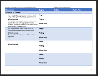 Guide to Measuring Performance