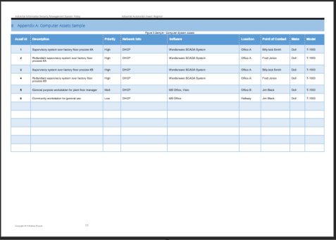 Asset Register - Sample data