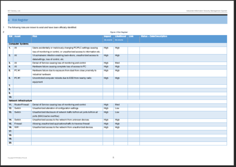 Risk Register - Sample data